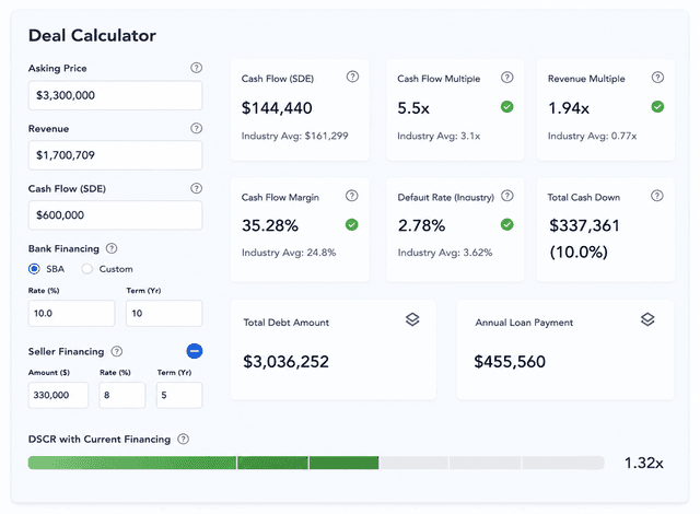Deal Calculator