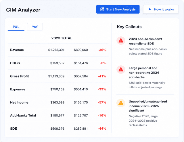 CIM Analyzer